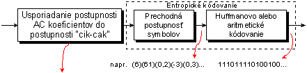 entropicky_koder
